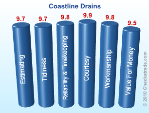 Coastline Drains Feedback Scores